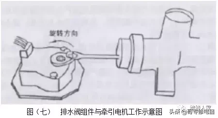 全自動波輪洗衣機原理與維修培訓二
