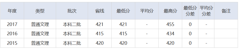 放榜了！刚刚，2021湖北省高考分数线重磅发布