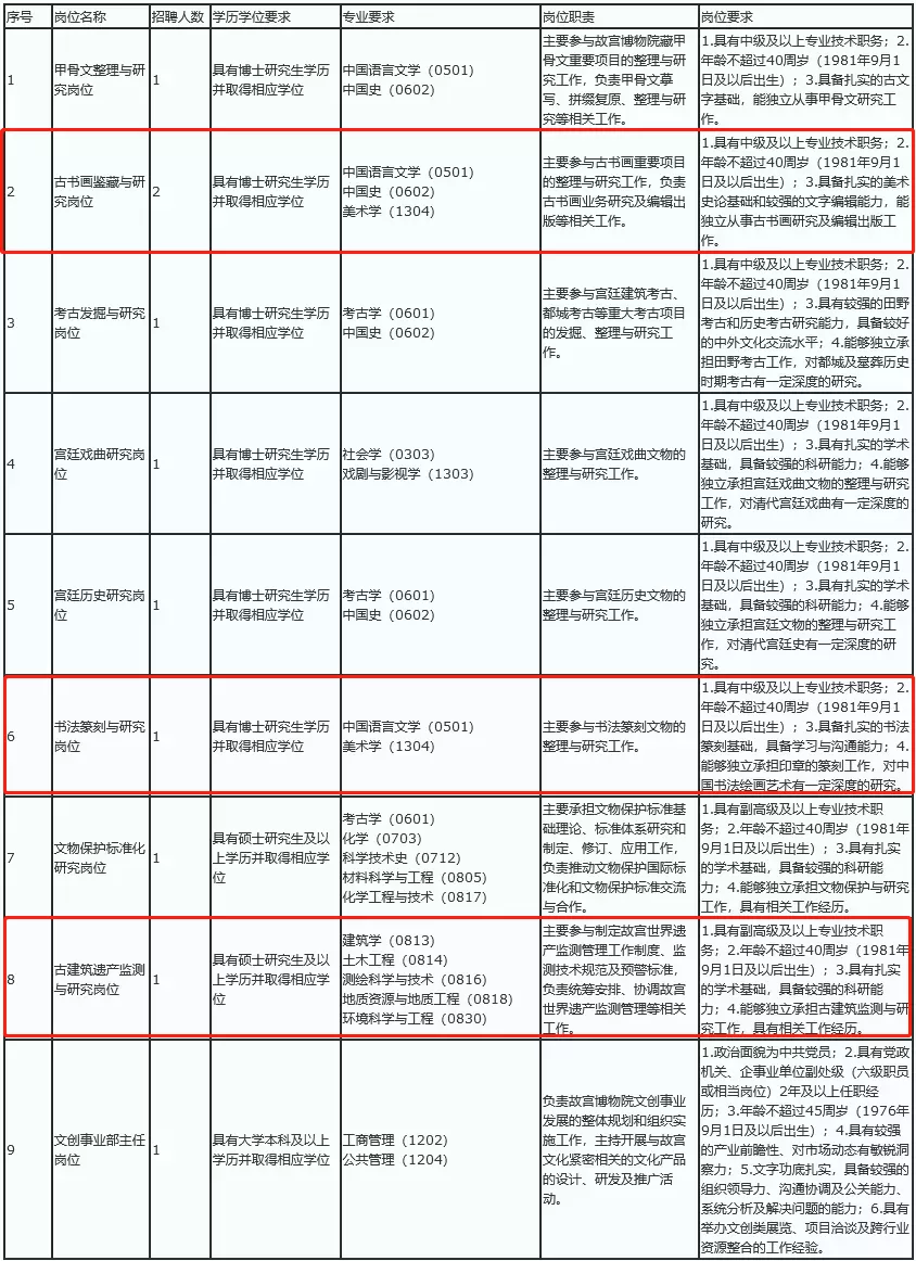 湖北省博物馆招聘（艺术生想进事业编）