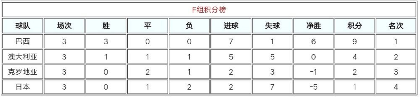 世界杯为什么没有巴西球员(揭秘：06年世界杯的巴西队，身价世界第一，为何却输得一塌糊涂？)