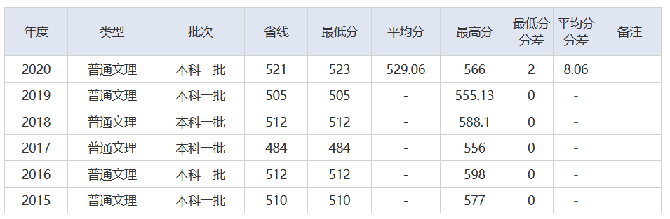放榜了！刚刚，2021湖北省高考分数线重磅发布