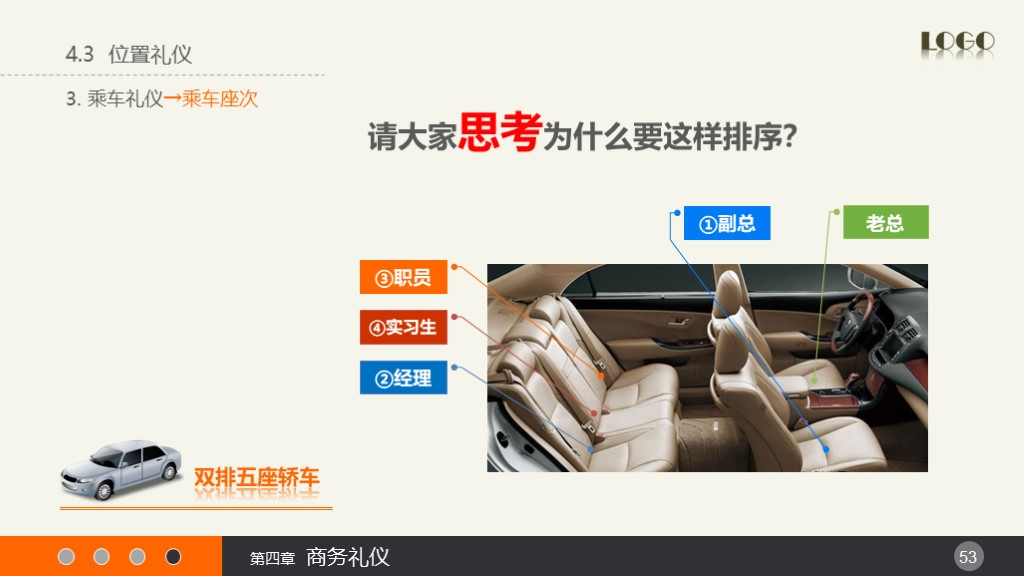 HR培训 | 实用礼仪培训课件（附PPT下载）