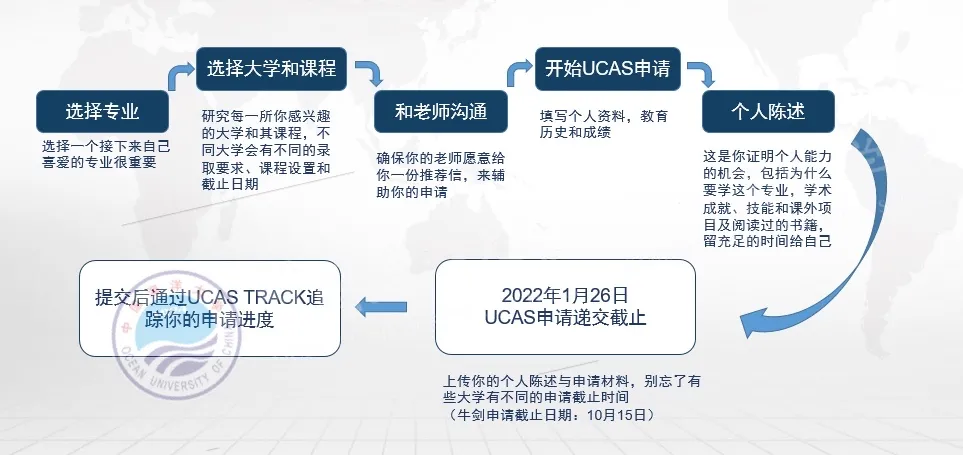 留学英国热门之选！英国大学计算机科学专业Top9附本科申请要求