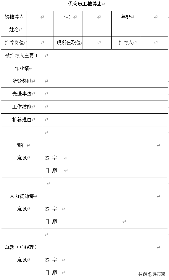 有创意的招聘文案范文（人力资源招聘管理文案）