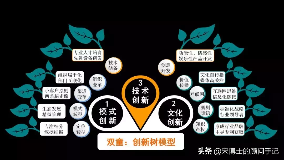 他，凭1根吸管也可以做到行业冠军