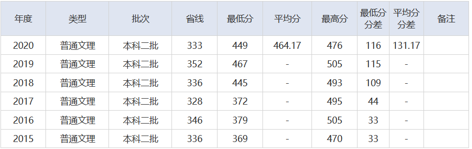 放榜了！刚刚，2021湖北省高考分数线重磅发布