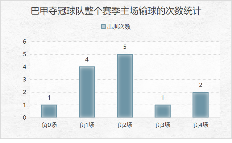 巴甲球队(对比欧洲四大联赛，聊聊巴甲联赛的“主场优势”)