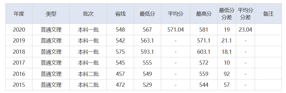 放榜了！刚刚，2021湖北省高考分数线重磅发布