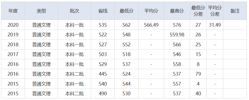 放榜了！刚刚，2021湖北省高考分数线重磅发布