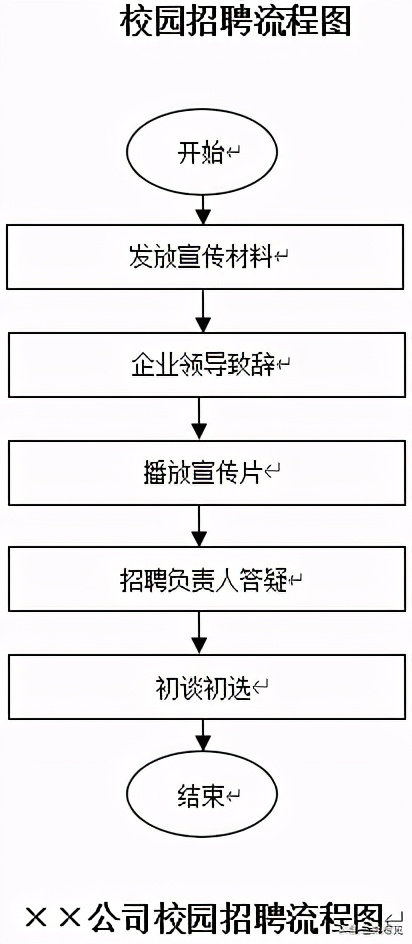 有创意的招聘文案范文（人力资源招聘管理文案）