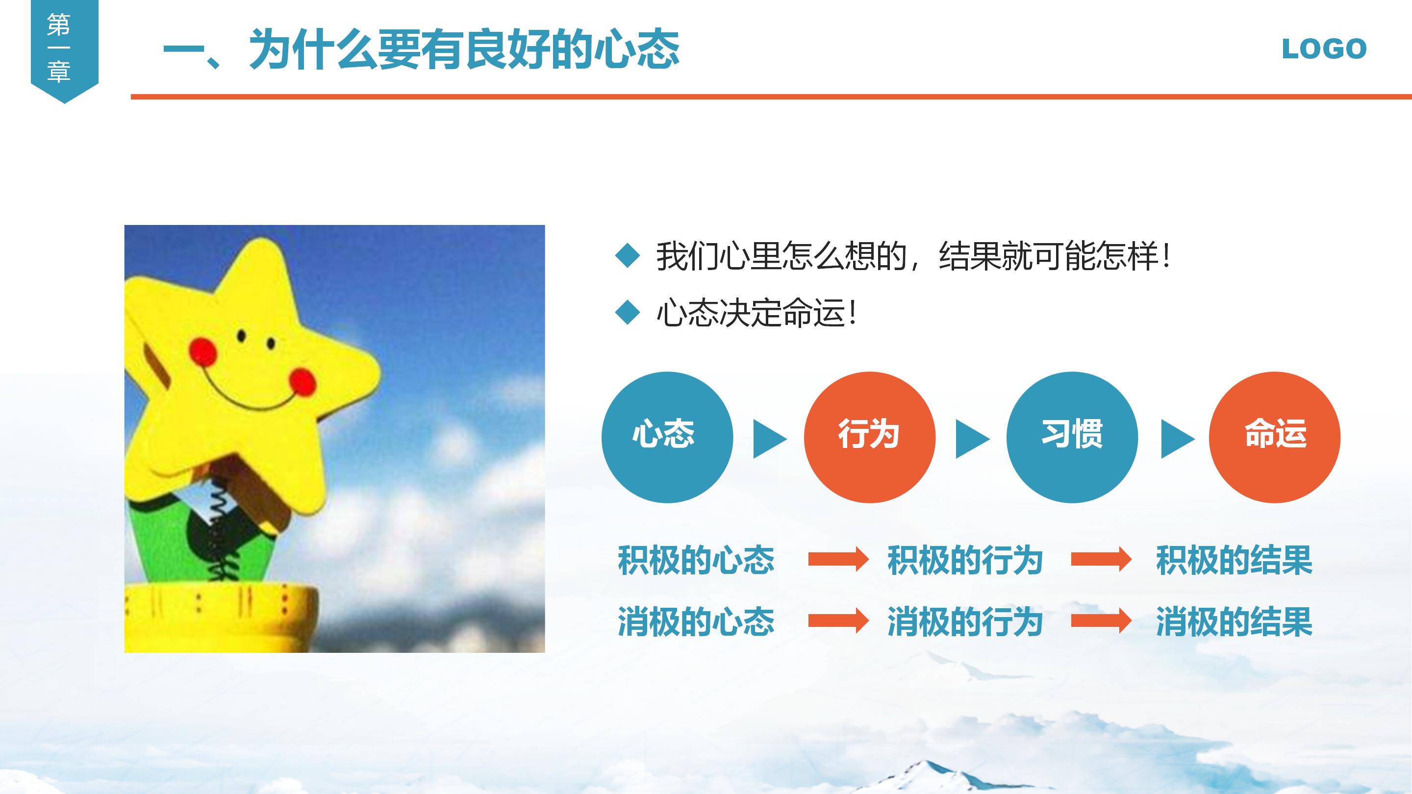 心态决定一切，销售心态培训课件分享，建议收藏备用