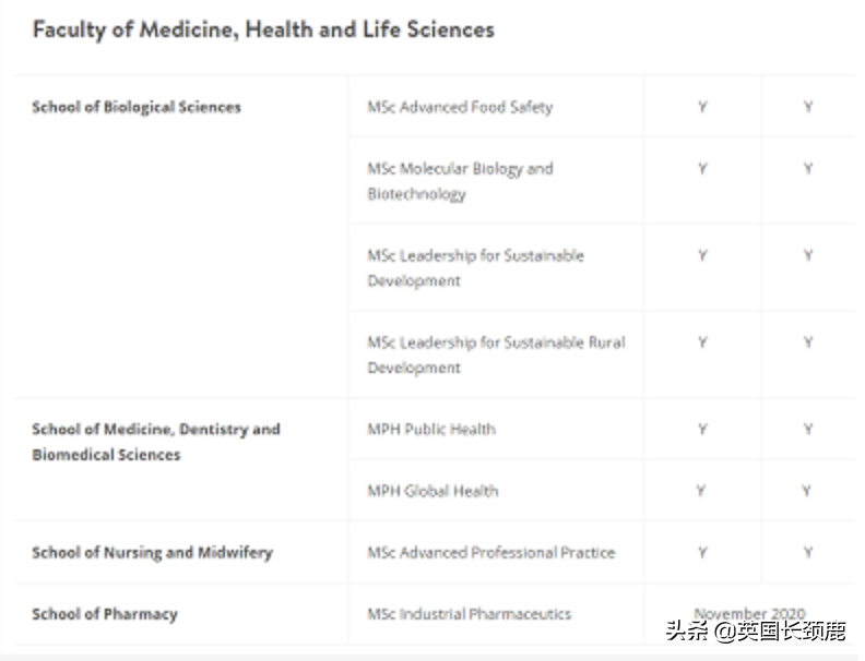 英国70所大学：新学期开学时间、授课方式等最全更新汇总