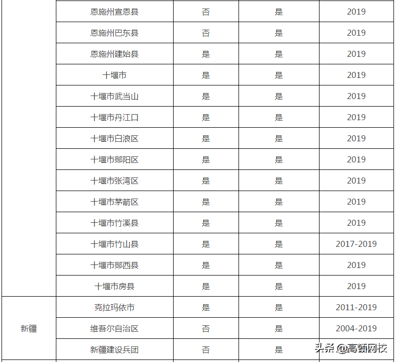 证书作废！12月31日前不完成继续教育，无法参加2020年会计考试