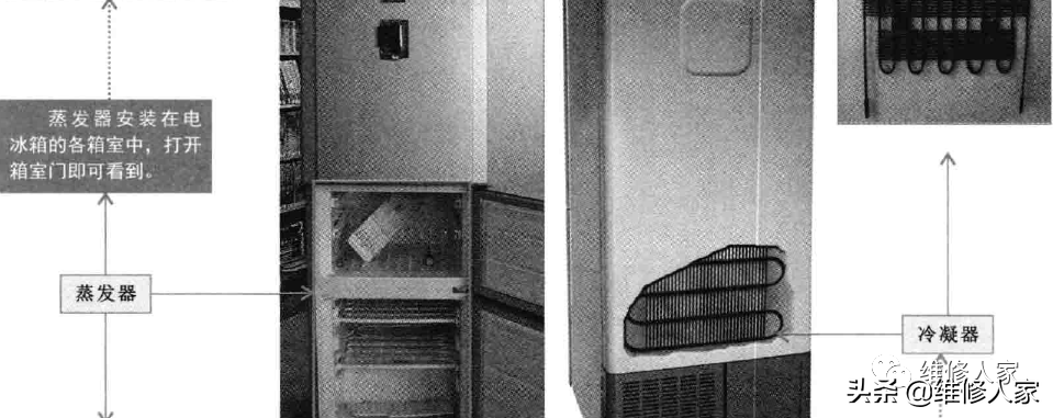 电冰箱管路系统的组成部件
