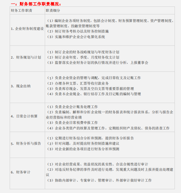 财务人员速看：财务工作流程，附会计工作各岗位工作职责一览表