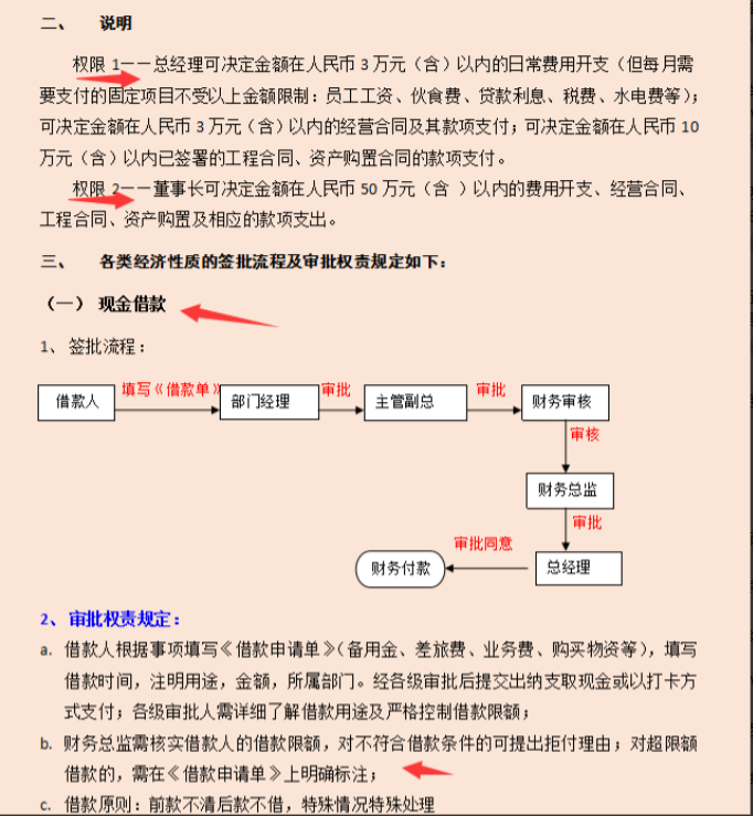 2022财务审核审批制度汇总（完整版）2.6万字共5篇，可编辑修改