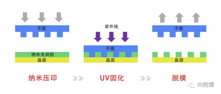获小米、OPPO投资，VR陀螺对话AR衍射光波导 至格科技 创始人 孟祥峰