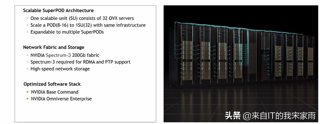 数字孪生这个“庞然大物”是如何支撑的？