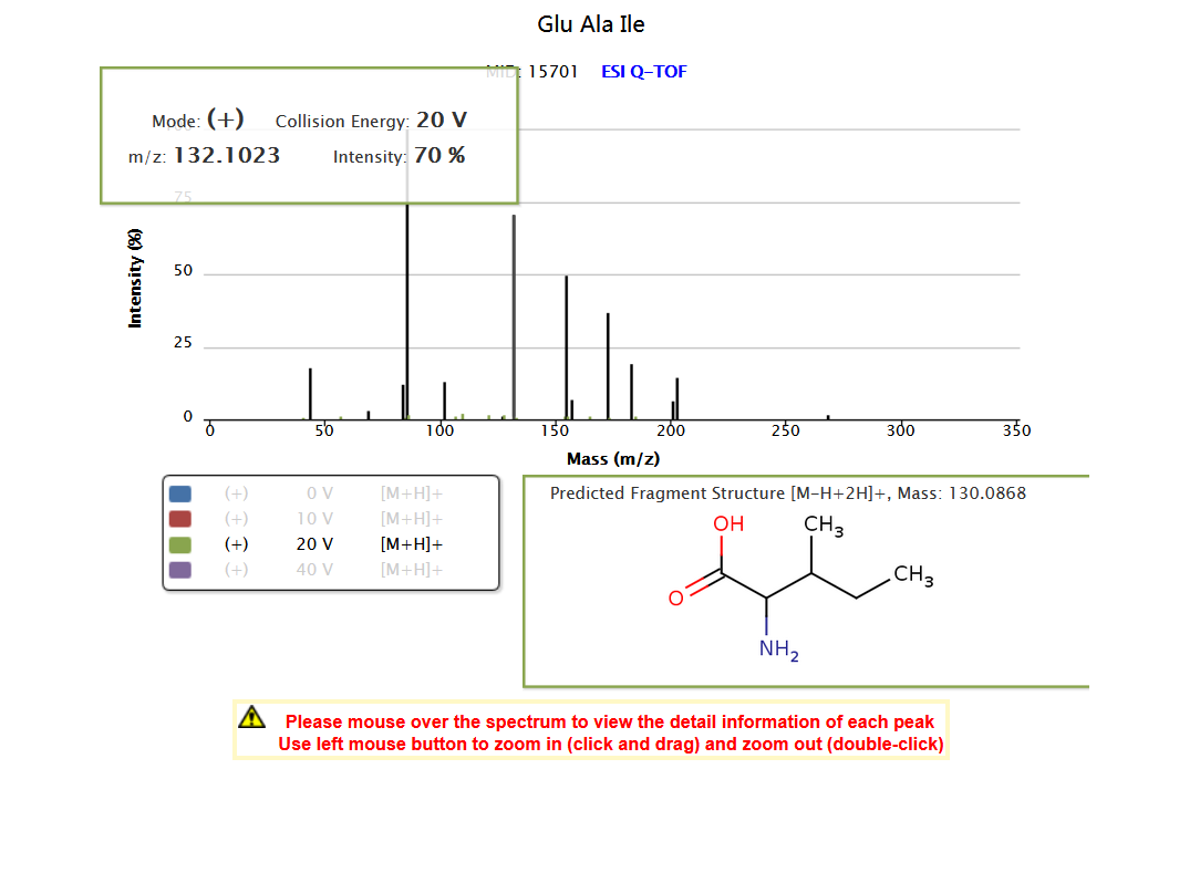 中药复方制剂的提取