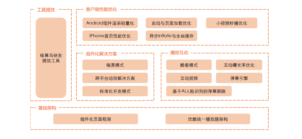 免费下载 | 超级APP背后的移动端技术大揭秘