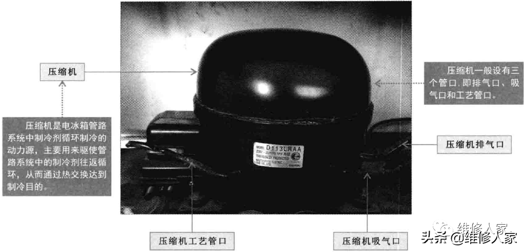 电冰箱管路系统的组成部件