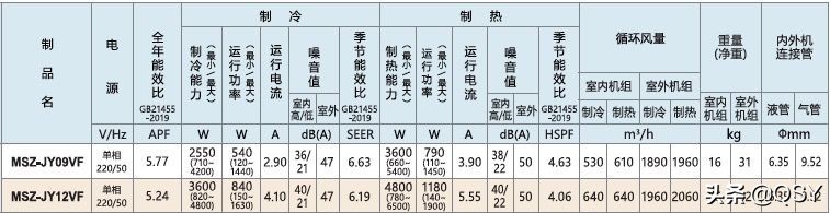 三菱电机空调2022年选购指南