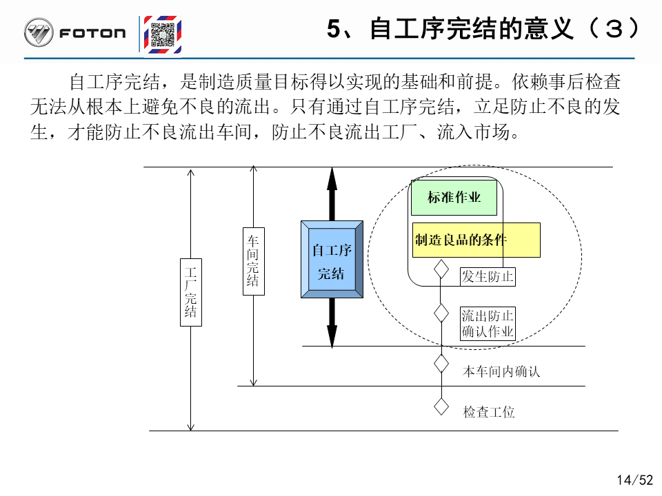 「精益学堂」丰田的自工序完结培训PPT