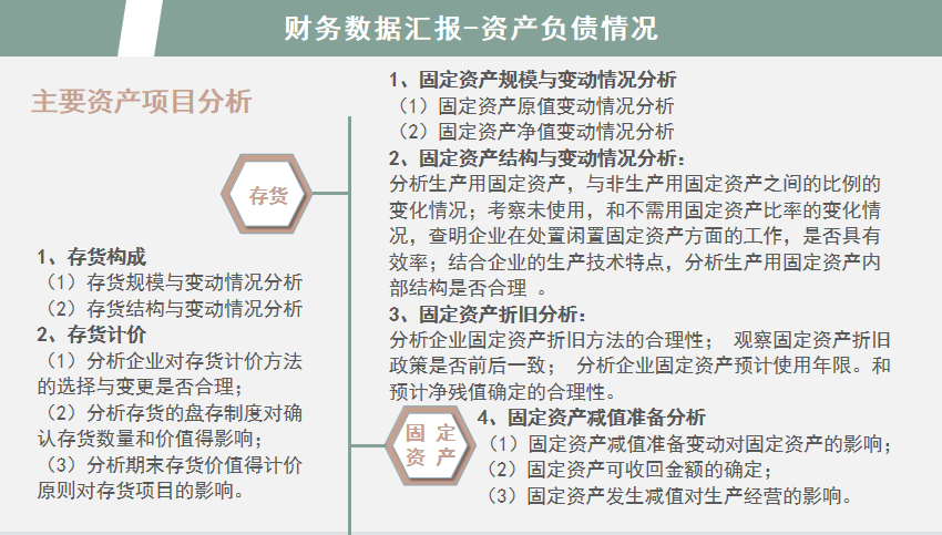 这套财务年中报告分析，把领导关注的点展现得淋漓尽致，建议收藏