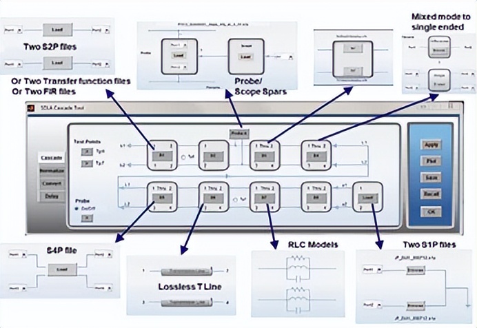 你未来的坐骑就是移动的数据中心！给PCIe测试带来更多需求
