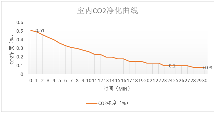 红橡保湿新风净化机，让家人净享“鲜呼吸”