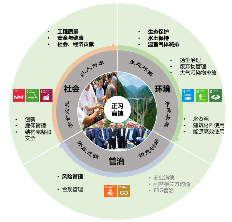 从正习高速ESG报告，看公路工程的创新与突破
