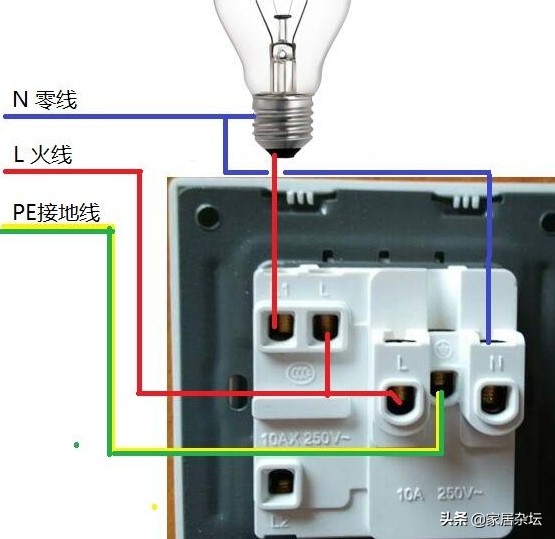 家装电路，地线接线要正确，有4个方面是其中的关键