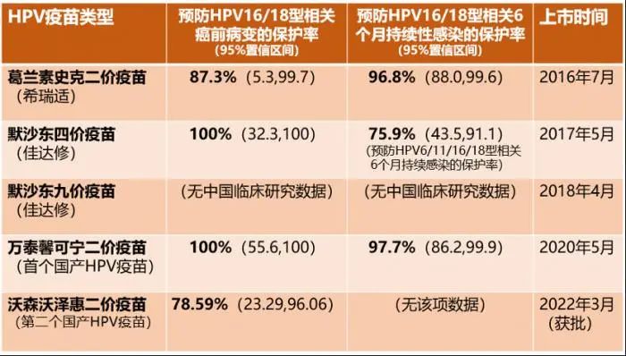 又一个新款HPV疫苗上市！多少钱？怎么打？去哪打？快来看