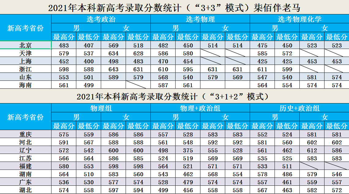 铁道警察学院：2022年招生计划、招生章程、选科要求！21年分数