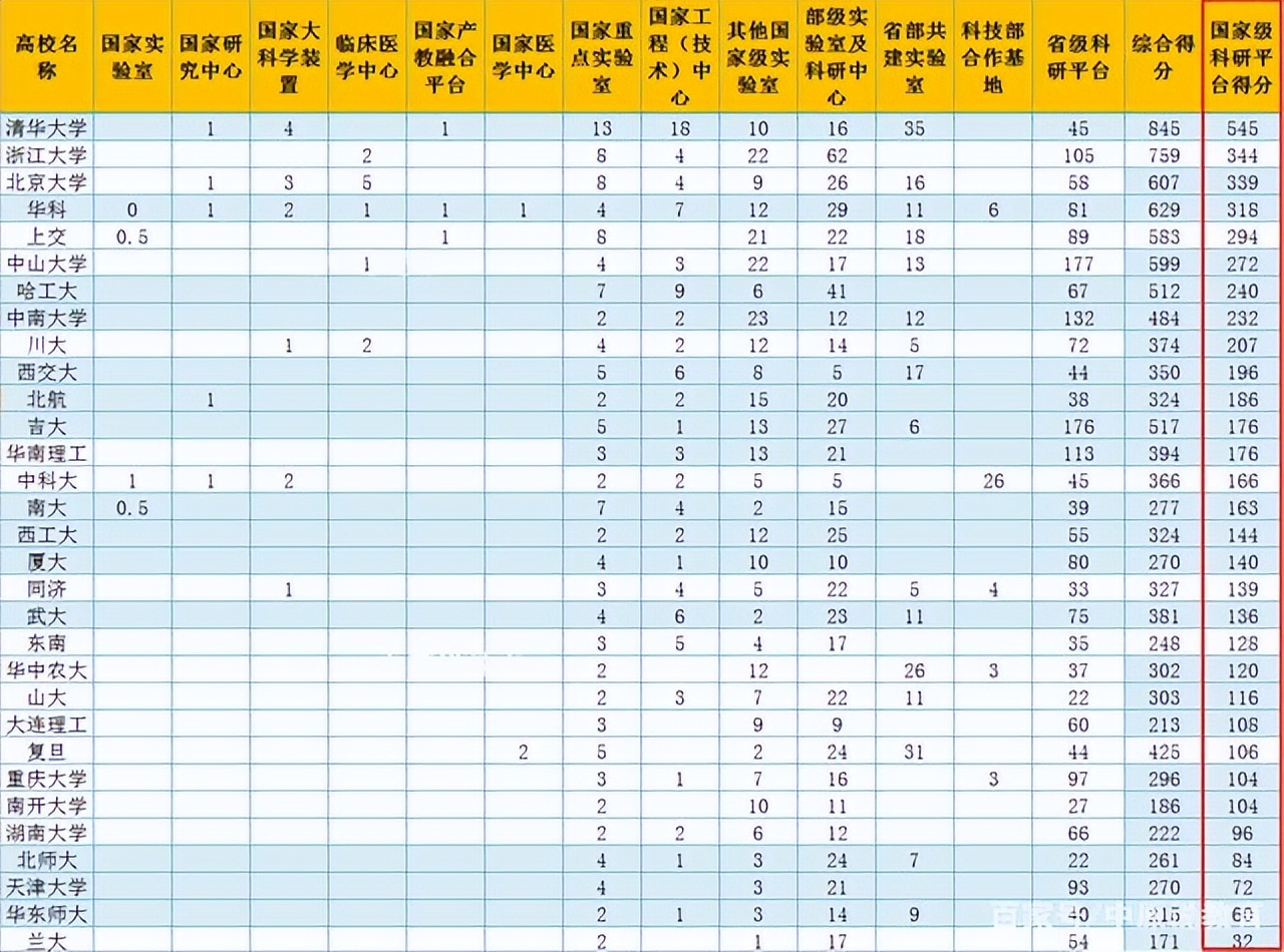 华科被低估了还是被高估了？官网数据告诉你学校的真实实力