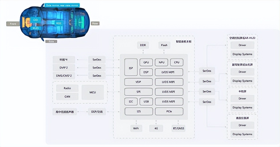 你未来的坐骑就是移动的数据中心！给PCIe测试带来更多需求
