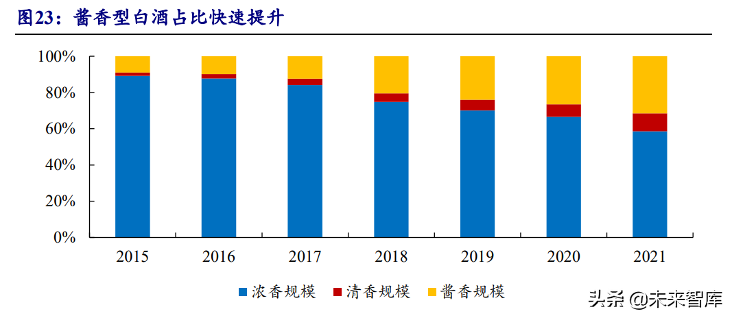 食品饮料行业投资策略：行业逐渐筑底，关注修复机会