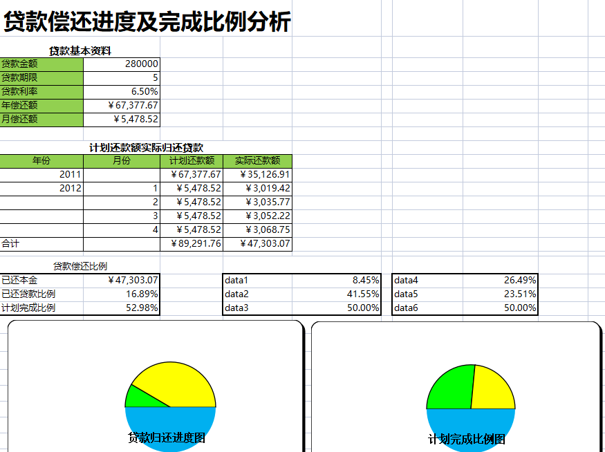 最佳贷款方式怎么分析？最佳贷款方案选择Excel