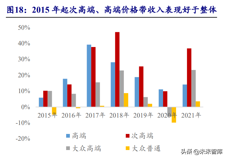 食品饮料行业投资策略：行业逐渐筑底，关注修复机会