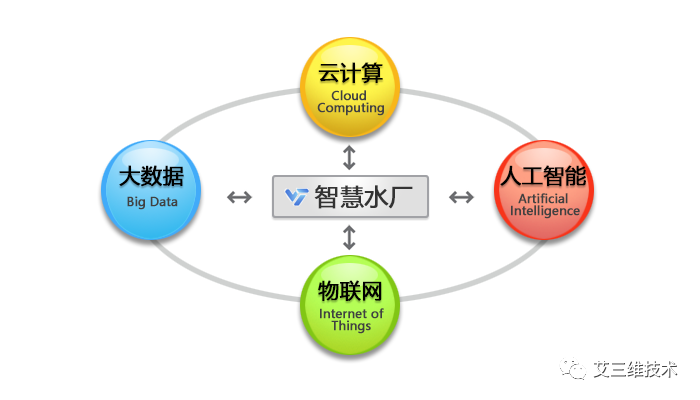 智慧水厂项目落地展示