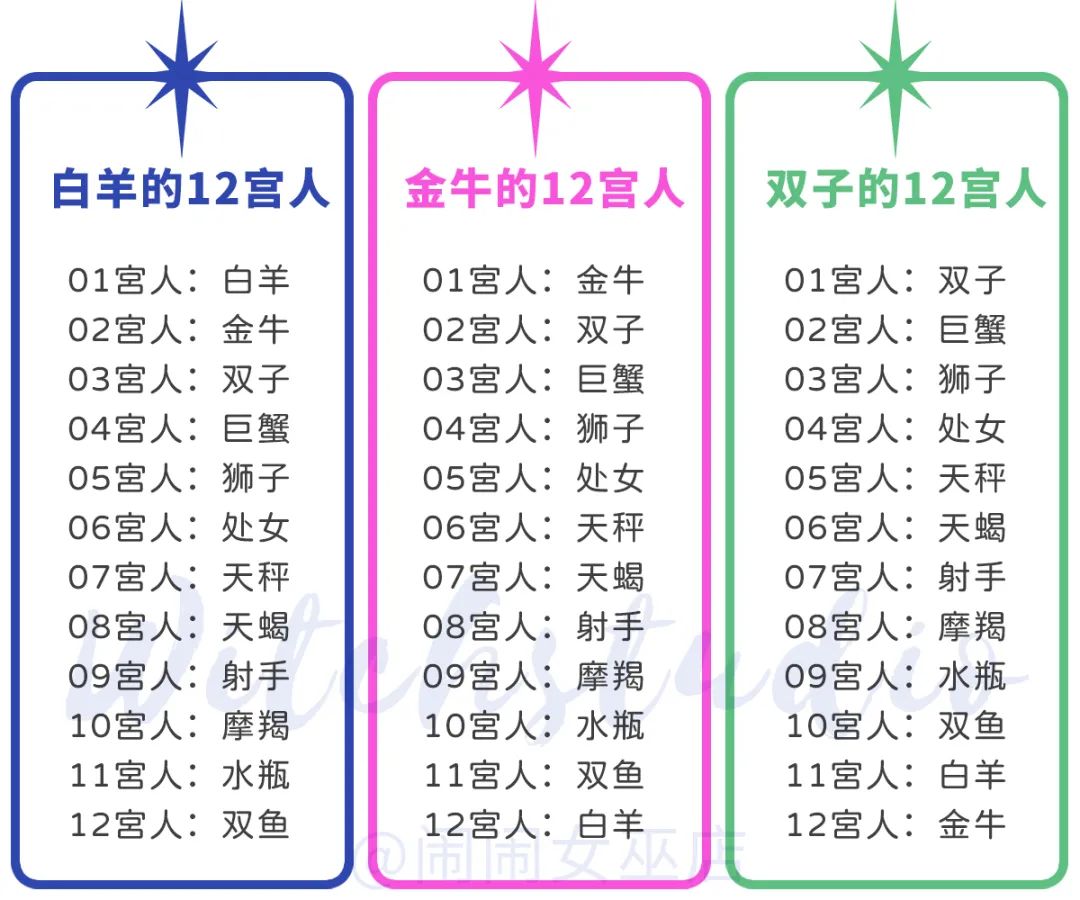 十二星座最佳配对表3