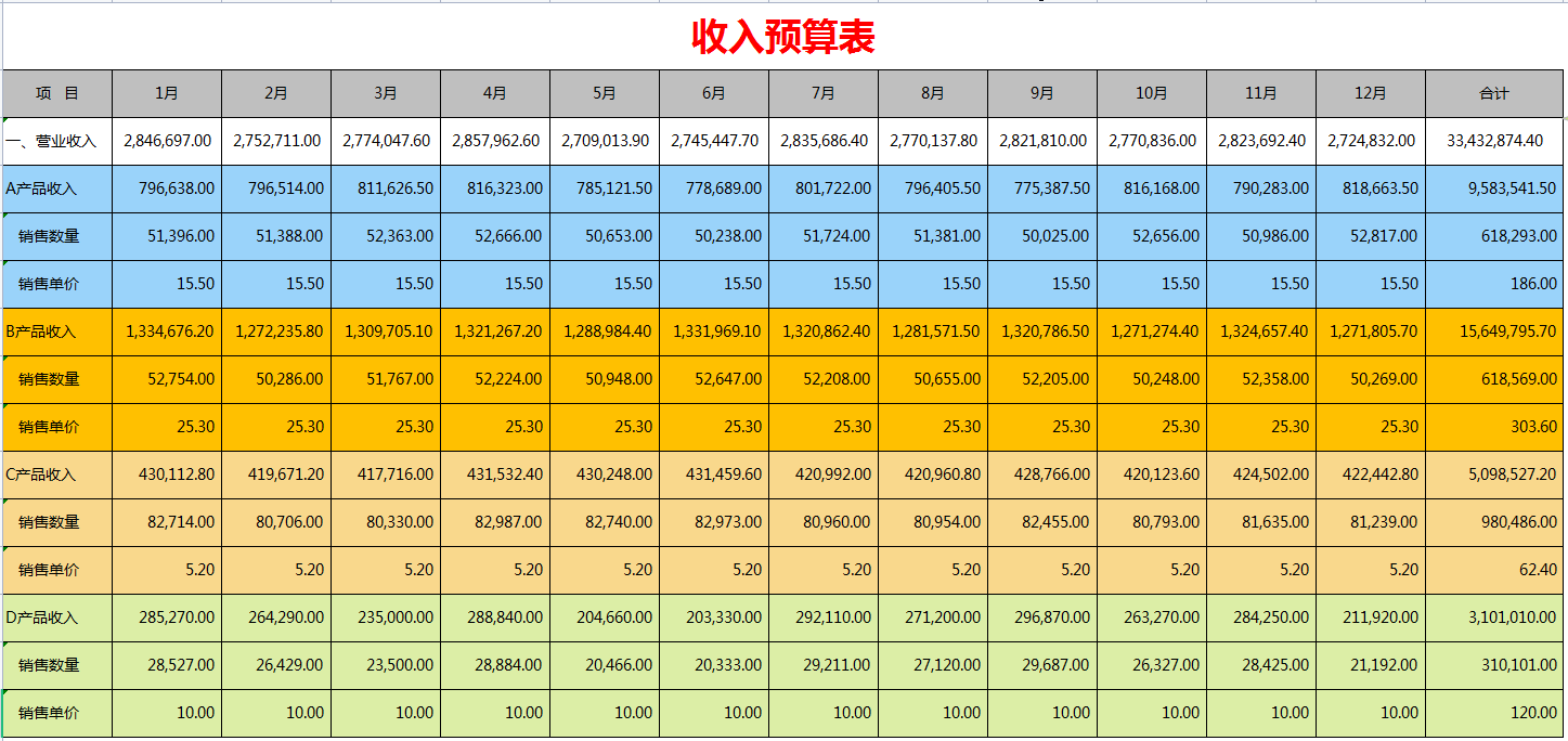 财务主管：工作后才明白财务预算有多么重要！太多人走了弯路