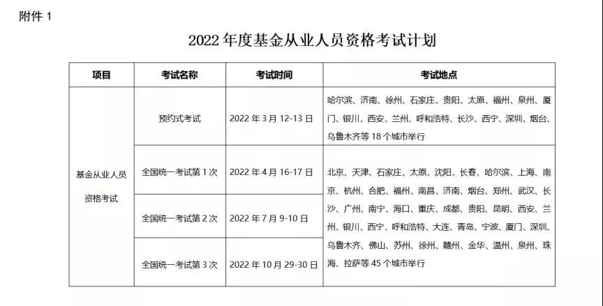 2022年最不值钱的证书排行榜