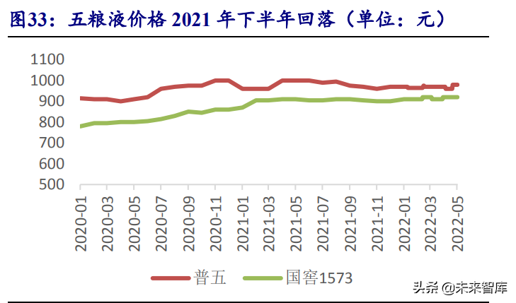 食品饮料行业投资策略：行业逐渐筑底，关注修复机会