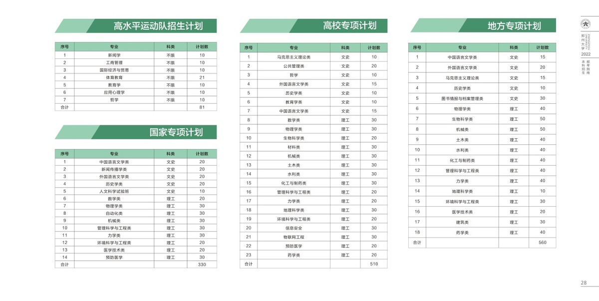 必看！一波权威专业“排名”来袭，这些专业薪资、满意度“双高”！