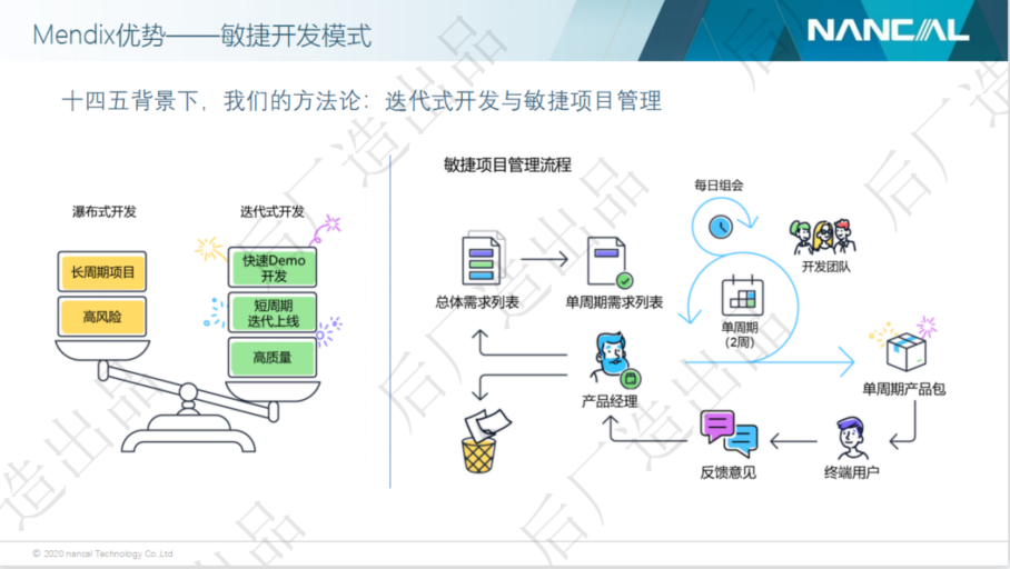 Mendix开发案例分享—鞋服业项目管理app
