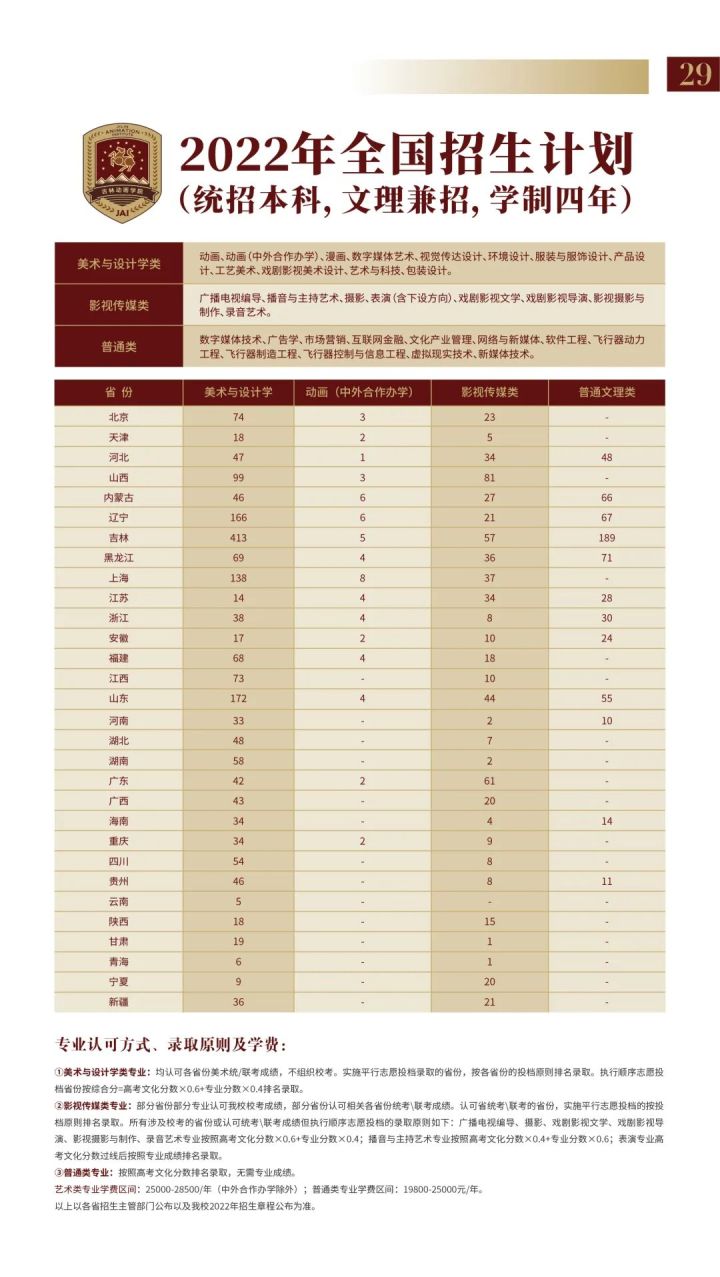 吉林动画学院(吉林动画学院2022年招生简章)