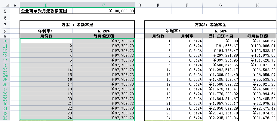 最佳贷款方式怎么分析？最佳贷款方案选择Excel