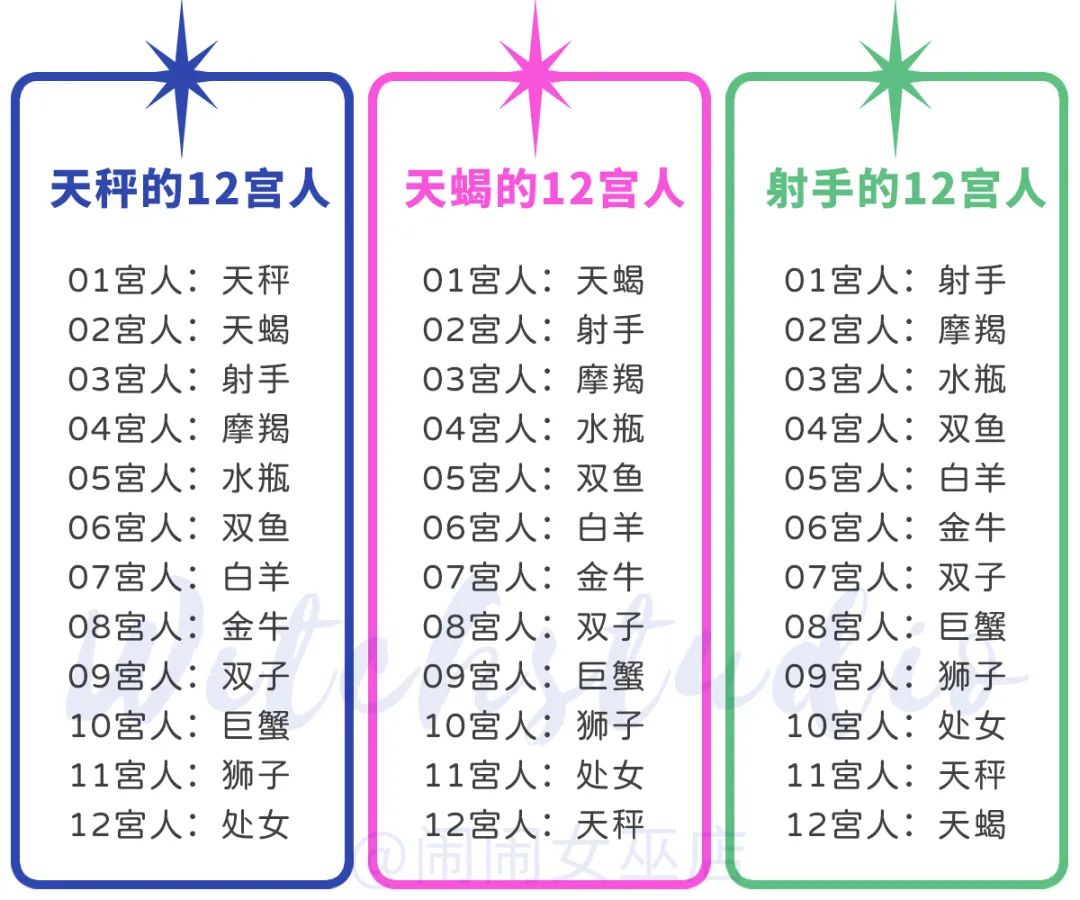 144种星座配对之：最像你的星座，会是你的恋人还是你的敌人？