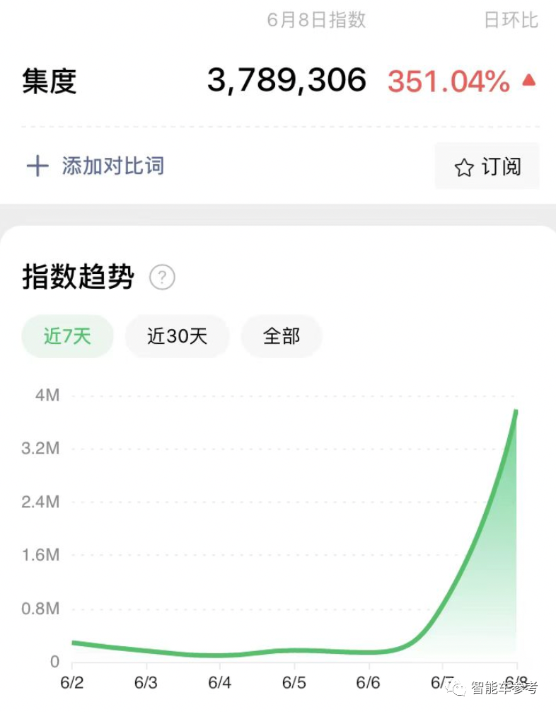 百度造车首款产品确实够火，但国内外评价画风迥异